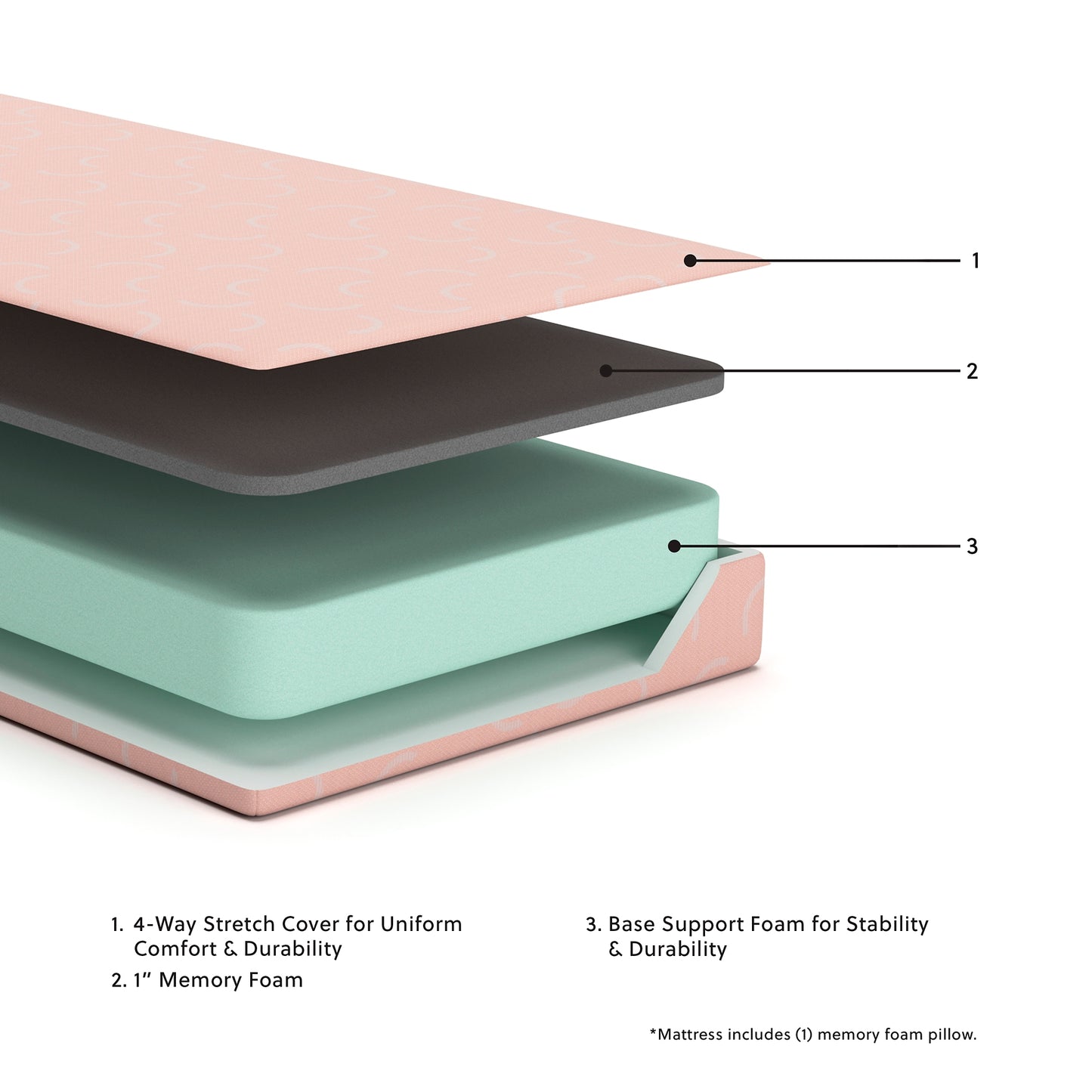 Ikidz Coral  Mattress And Pillow 2/Cn